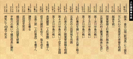 上杉謙信◆年表