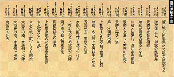 直江兼続◆年表