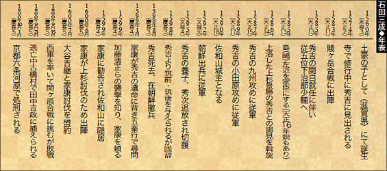 石田三成◆年表