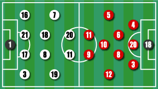 formation