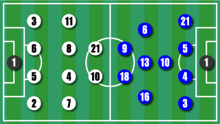 formation