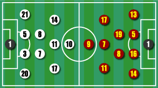 formation