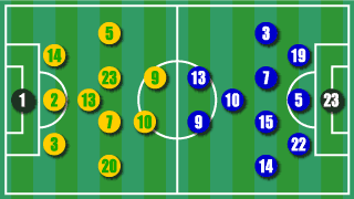 formation
