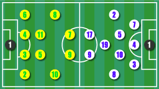 formation