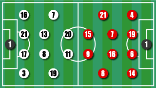 formation