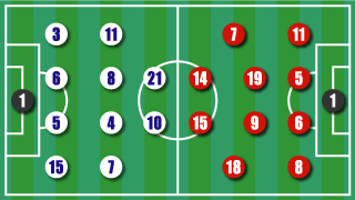 formation
