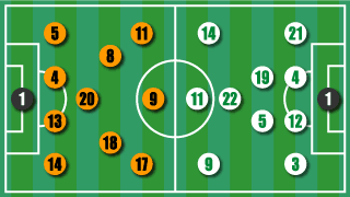 formation