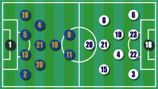 formation