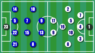formation