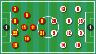 formation