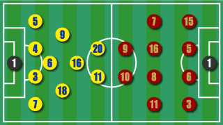 formation