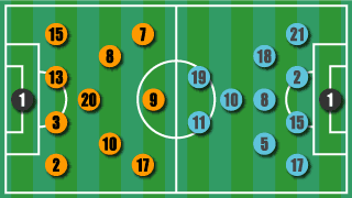 formation