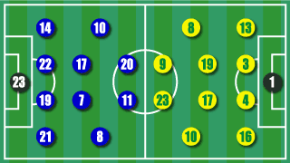 formation