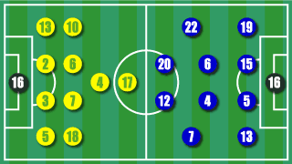 formation