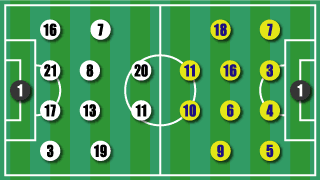formation