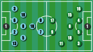 formation