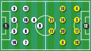 formation