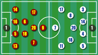 formation