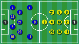formation