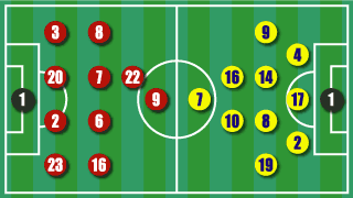 formation