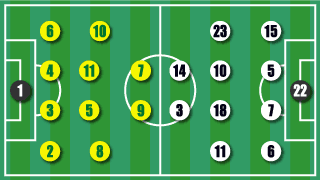 formation
