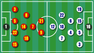 formation