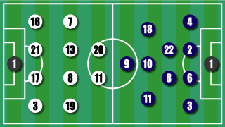 formation