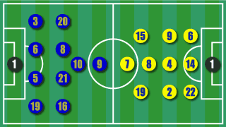 formation