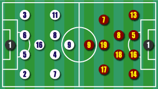 formation