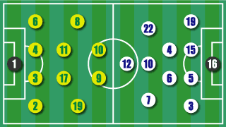 formation
