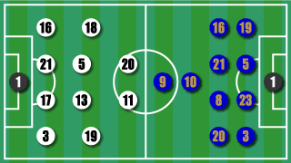 formation
