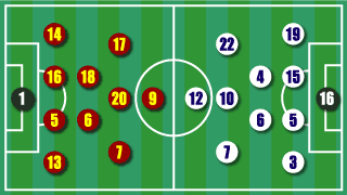 formation