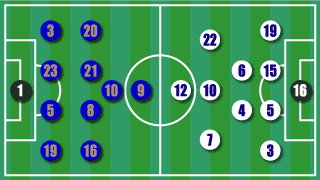 formation